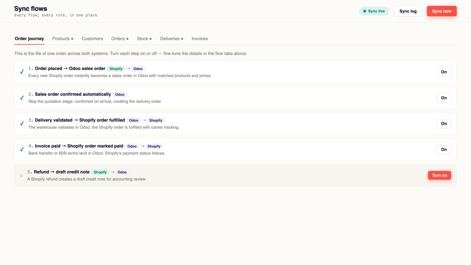 The order journey configured inside Waslio: Odoo Integration